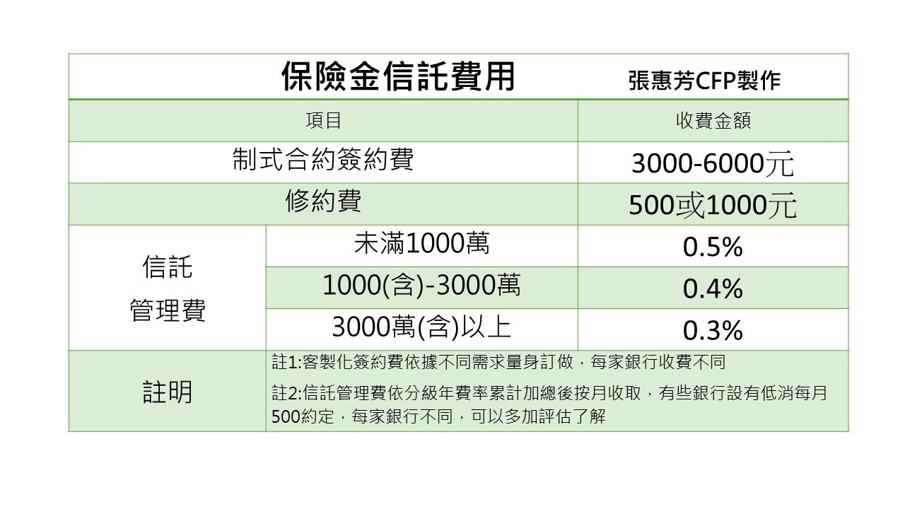 保險金信託說明
