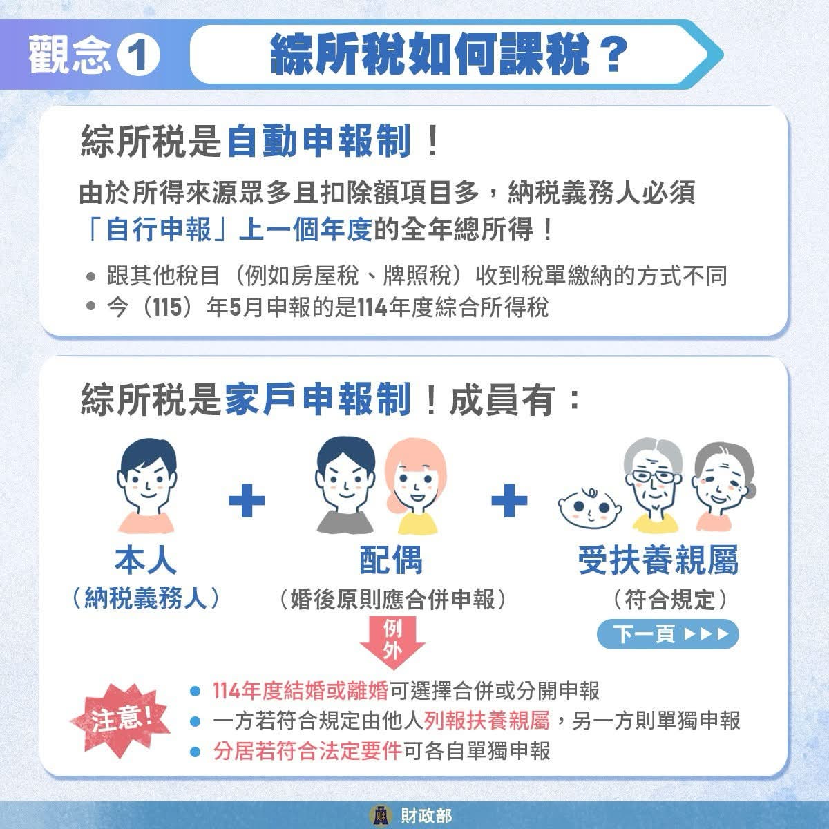 綜所稅如何課稅