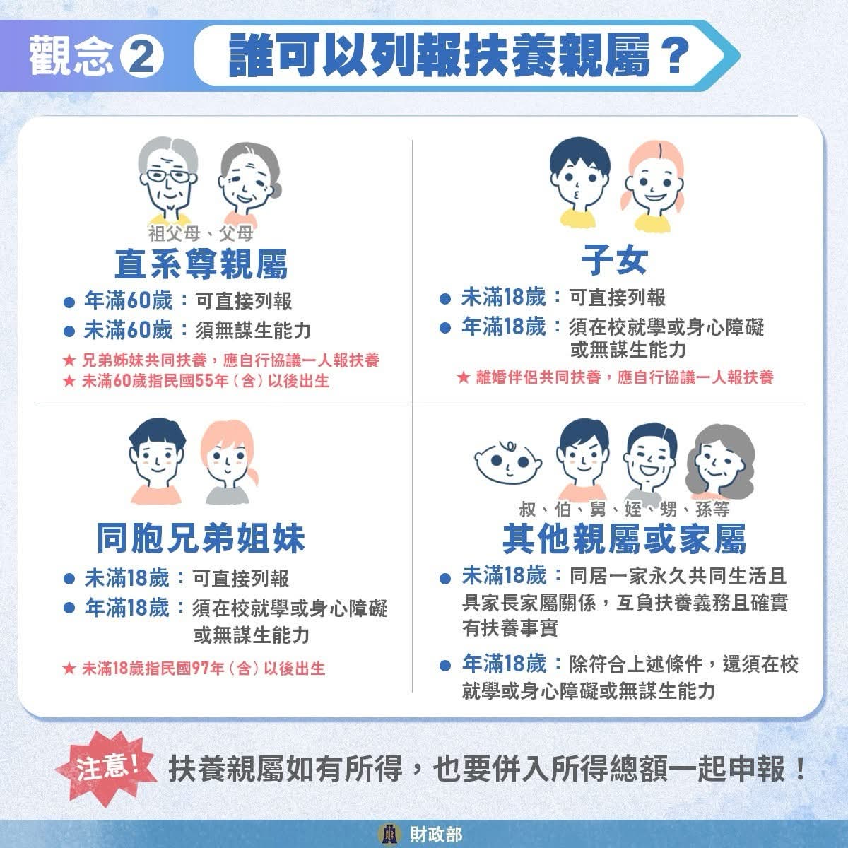 誰可以列報扶養親屬