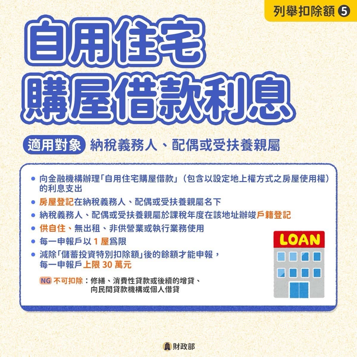列舉扣除額⑤購屋借款利息