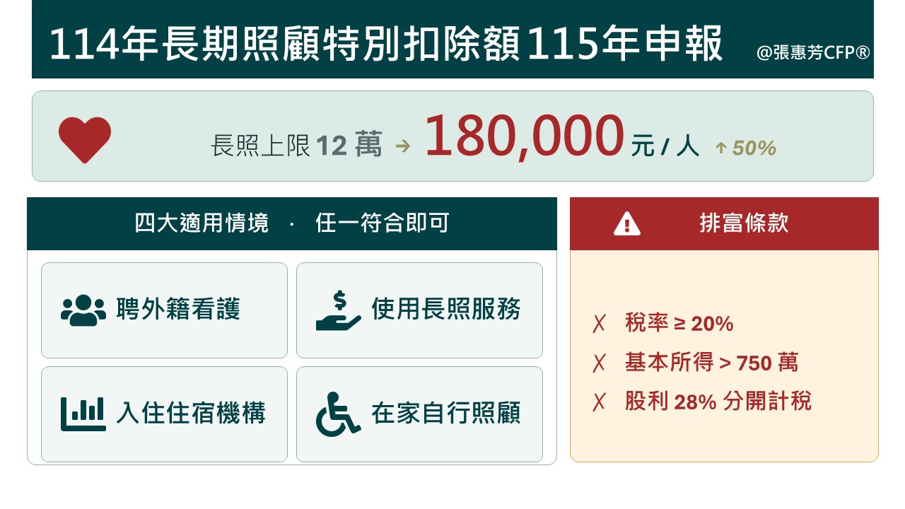 114 年長期照顧特別扣除額 115 年申報