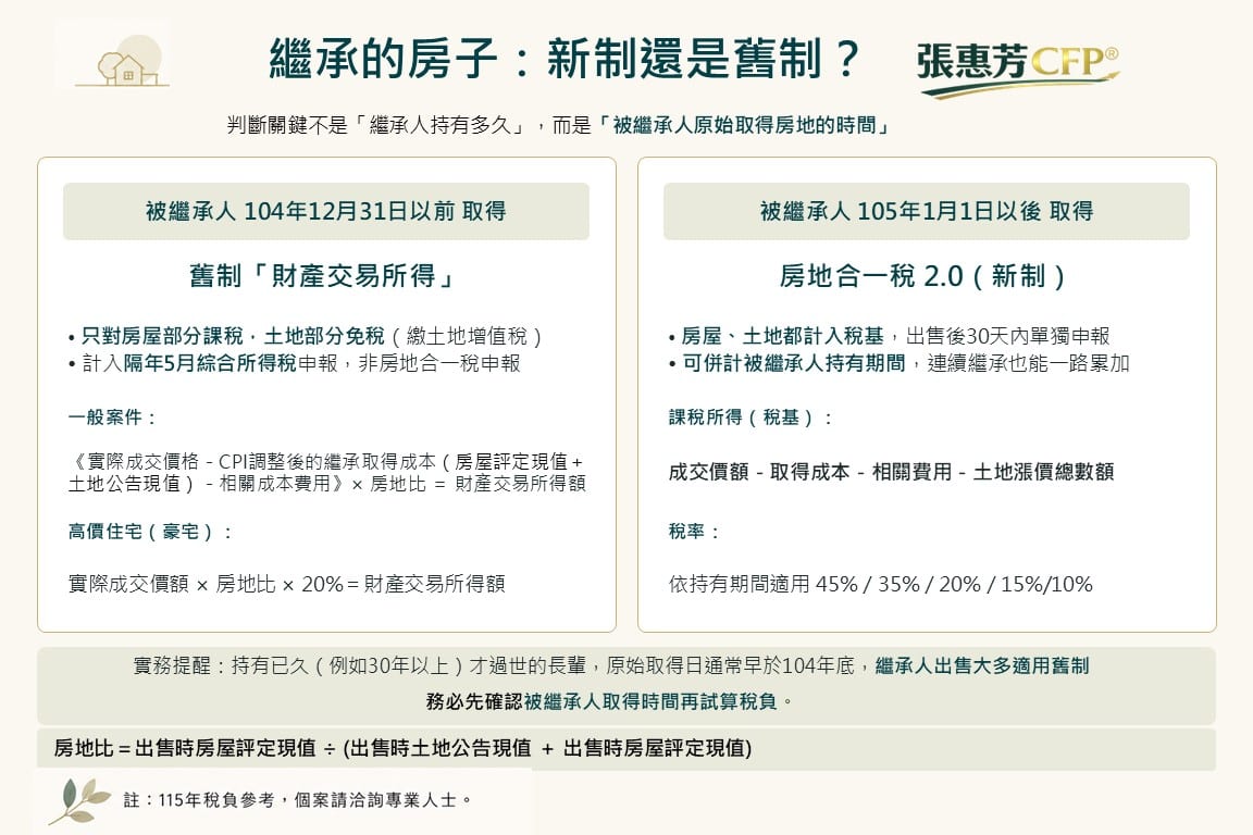 繼承的房子適用新制還是舊制？以被繼承人原始取得時間判斷（張惠芳CFP®）