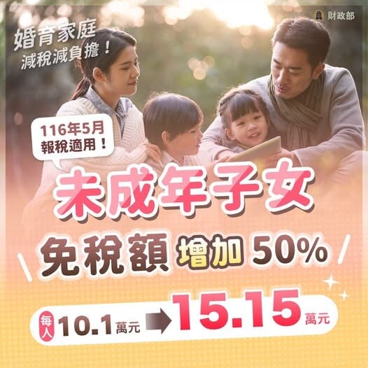 未成年子女免稅額增加 50%,每人 10.1 萬元提高為 15.15 萬元