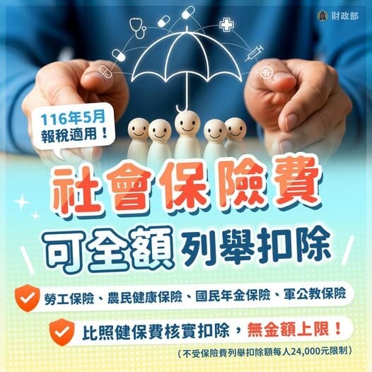 社會保險費可全額列舉扣除,勞工保險、農民健康保險、國民年金保險、軍公教保險比照健保核實扣除、無金額上限