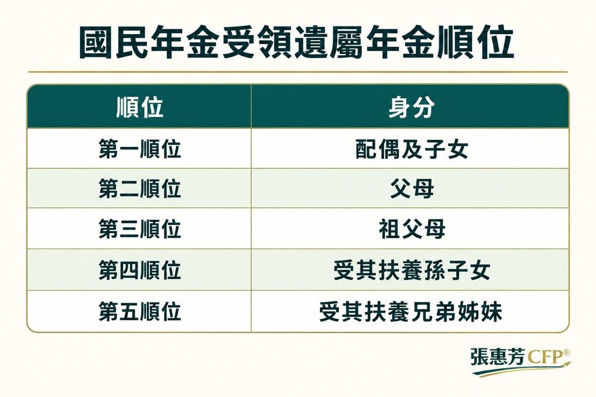 國民年金受領遺屬年金順位